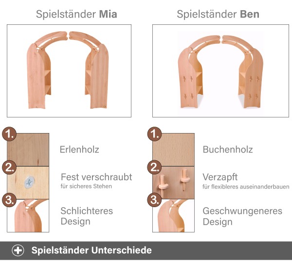 Spielständer Unterschiede - Mia & Ben